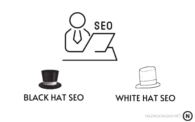 Black hat SEO—Breaking the rules of SEO and use black hat tactics