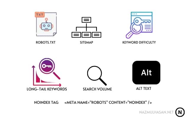 Robots TXT, Sitemap, Keyword Difficulty, Long-tail keywords, search volume, Alt text