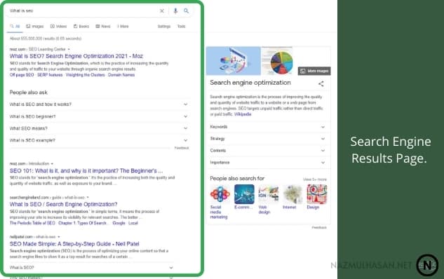 SERP—Search Engine Results Page.